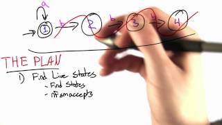 Fsm Optimization Solution - Programming Languages