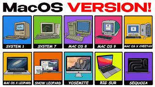 Every MacOS Version Explained in 16 Minutes!