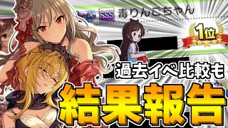 【デレステ】1位！？『堕ちる果実』イベント結果報告！！過去イベント比較も！！【LIVE Groove Vocal burst】