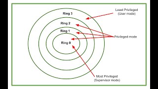 Machine reference model in cloud computing