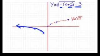 Transformations of Square Root Functions #1