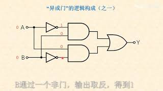 活动作品数字逻辑电路 “异或门”，理论讲解+实验验证，学习无压力！