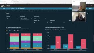 How to Use the KPI Dashboard to Maximize EC2 Savings