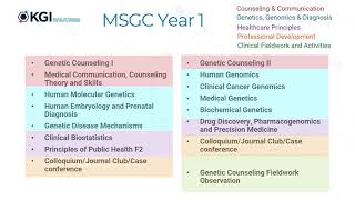 Master of Science in Human Genetics and Genetic Counseling: Webinar