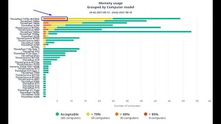 What's Going On Dashboard in PerformanceGuard 8.2