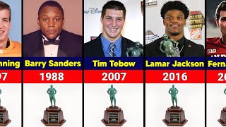 All Maxwell Award Winners 1937-2025