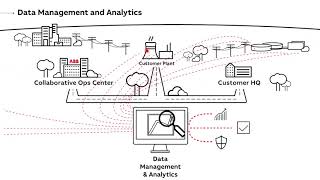 ABB Ability Collaborative Operations for power generation and water