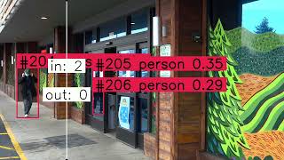 How To Perform Detection Tracking Counting Objects Using Yolov8