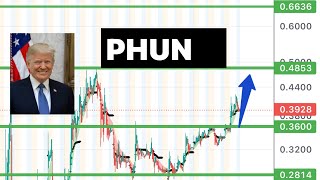 #PHUN 🔥 its flying and can squeeze if break this! $PHUN
