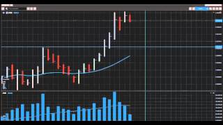 USD/JPY - Sellers lost power, professional buying opportunitiy