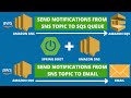Spring Boot with AWS SNS | Send Notifications from SNS Topic to SQS Queue and Email | AWS SNS