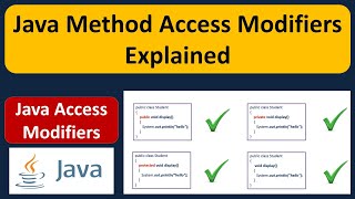 Java Method Access Modifiers Explained | Java Tutorial