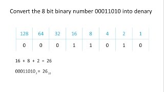 Binary 1 - Converting to and from Denary