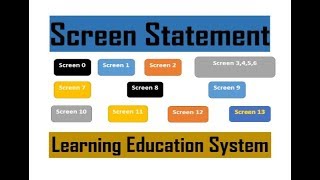 GW BASIC Screen Statement