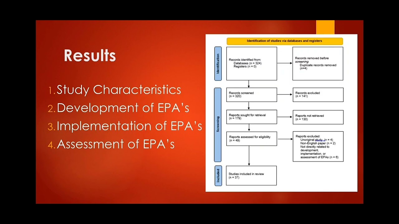 Entrustable Professional Activities In Medical Students; A Systematic ...