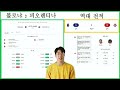 이시우tv *프로토분석* 축구승무패 승부식 12월14일 토요일 승부식 150회차 해외축구 4경기 프로토 승무패 승부식 이시우tv