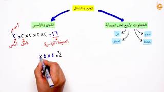 مراجعات عين - الخطوات الأربعة لحل المسألة والقوى والأسس