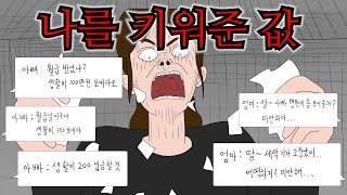 지금껏 키워준 양육비 달라는 부모, 딸이 얼마나 갚아야 할까?