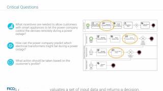 FICO® Decision Management Suite 2.1: Overview