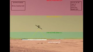We Built a Simple Mars Lander Simulation (with Genetic Algorithms)