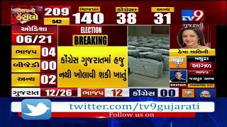 BJP leading on 12 seats including Parbat Patel on Banaskantha, Bharatiben Shyal on Bharati Shyal