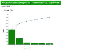 CSE 564 Visualization: Assignment 2 Demonstration