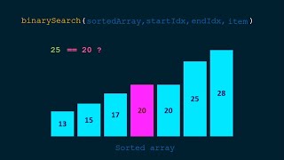 Binary Search | Visualize, Understand then Code