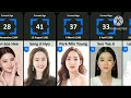 25 very most beautiful ❤️ korean actresses in (2023).