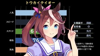 【ダビスタ96×ウマ娘】ウマ娘の実力、ダビスタ96によって暴かれる!?