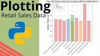 RETAIL SALES DATA | PYTHON | NESTED BAR PLOT | PIE PLOT | MATPLOTLIB | TIMES SERIES