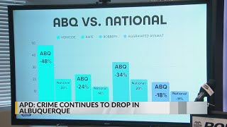 APD: Crime rates continue to drop in Albuquerque
