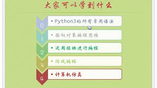 小甲鱼零基础入门学习Python P1  000愉快的开始