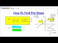 How to Find The Slope Of A Line - Slope Formula