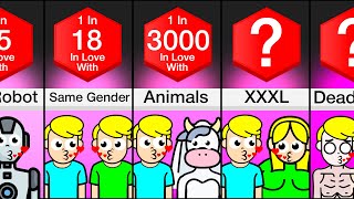 Probability Comparison: In Love With