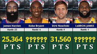 NBA ALL TIME POINTS LEADERS 2024 | NBA HISTORY | LeBron James | Kobe Bryant