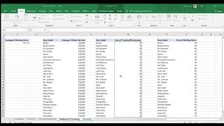 Human Resource Structure  ប្រព័ន្ធគ្រប់គ្រង់បុគ្គលិក #3