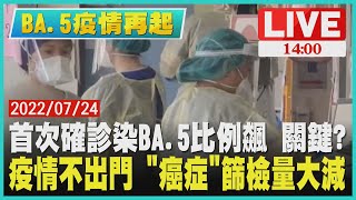 【1400 BA.5疫情再起】首次確診染BA.5比例飆 關鍵? 疫情不出門 \