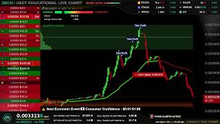 ZBCN USDT 🔴 LIVE EDUCATIONAL CHART ( zebec network crypto )