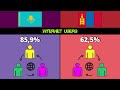 comparison kazakhstan vs mongolia