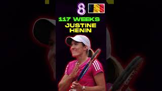 Top Women's Tennis Players with the Longest Reign at WTA No. 1