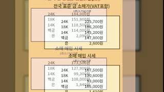 오늘의 금시세 2018년 12월 17일 월요일