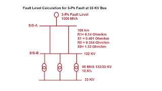 Fault Level Calculation for 33 KV Bus || 3-Ph Symmetrical Fault