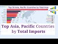 Top 30 Asia, Pacific Countries by Imports (1960-2018) Ranking [4K]