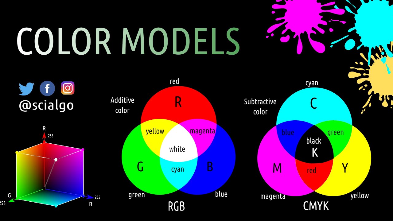 Color Models | RGB, HSL, HSV And CMYK - YouTube