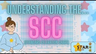 Understanding the SSC Celeration Chart + SAFMEDS