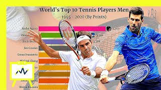 TOP 10 WORLD'S MEN TENNIS PLAYERS 1995-2020 | Bar Chart Race