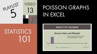 Statistics 101: Poisson Graphs in Excel