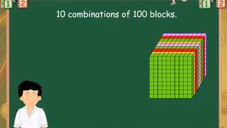 Math-Introduction to Thousands and Ten Thousands