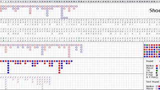 Baccarat Simulator (8) - Random Shoes (4) 百家乐模拟器,百家乐记录表바카라 출목(6매,중국점) (8) - 랜덤 슈 (4)