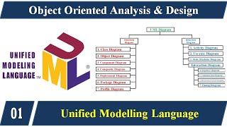 Lecture 1 - UML (Unified Modelling Language) - മലയാളത്തിൽ